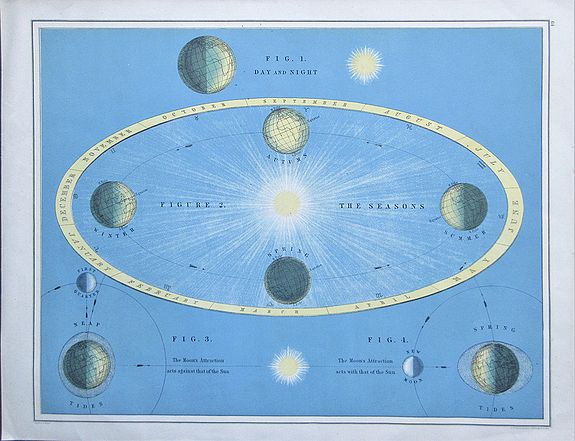 JOHNSTON, Alexander Keith., The Seasons, The Earth and the Moon., antique map, old maps