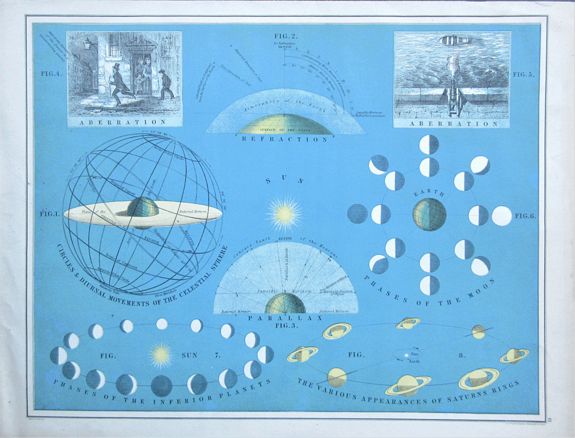JOHNSTON, Alexander Keith., Circles & Diurnal Movements of the Celestial Sphere., antique map, old maps
