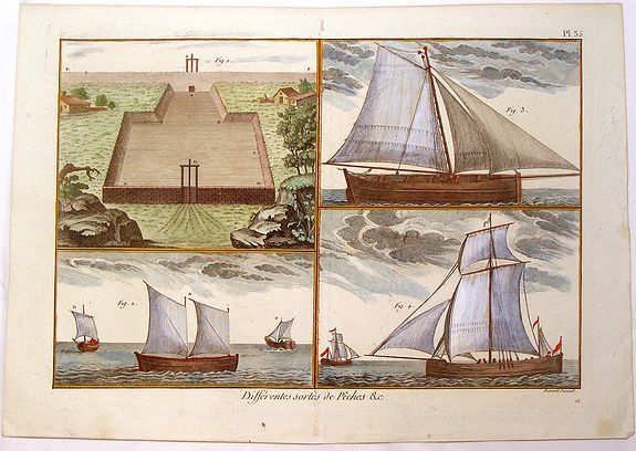 PANCKOUCKE, C., Different Sortes de Peches, antique map, old maps