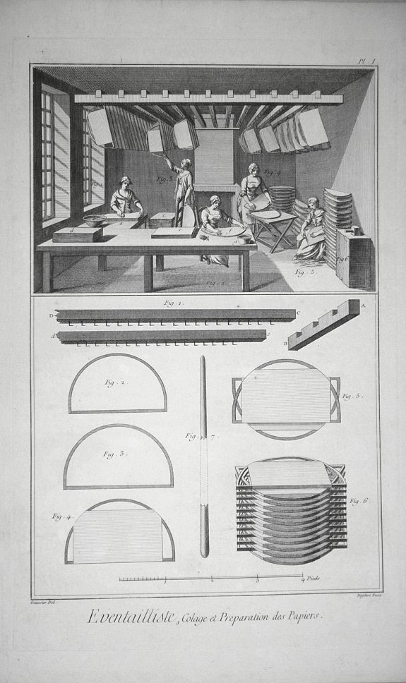 DIDEROT, D., (5 Plates) ‘Eventailliste, Contenant Quatre Planches.’ (Fan making), antique map, old maps