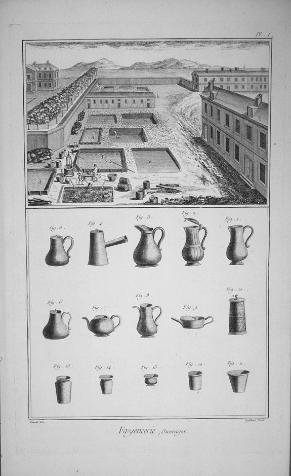 DIDEROT, D., (Complete 15 Plate set) Fayancerie., antique map, old maps