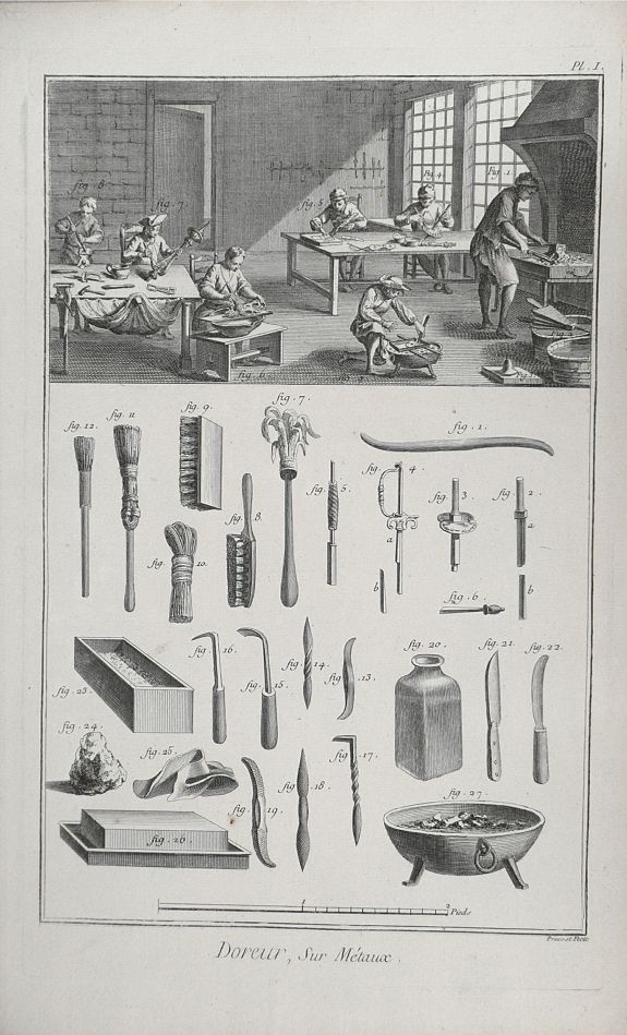 DIDEROT, D. , (5 Plates depicting art of gilding) Doreur., antique map, old maps