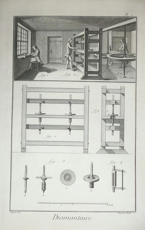 DIDEROT, D., (A set of four plates about cutting and polishing diamonds) Diamantaire., antique map, old maps