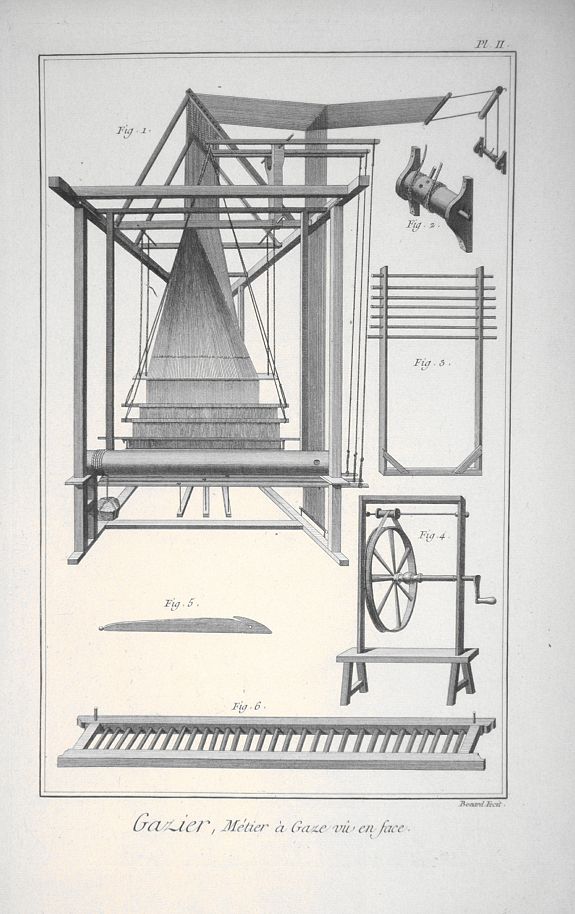DIDEROT, D., (A set of five plates about weaving) Gazier., antique map, old maps