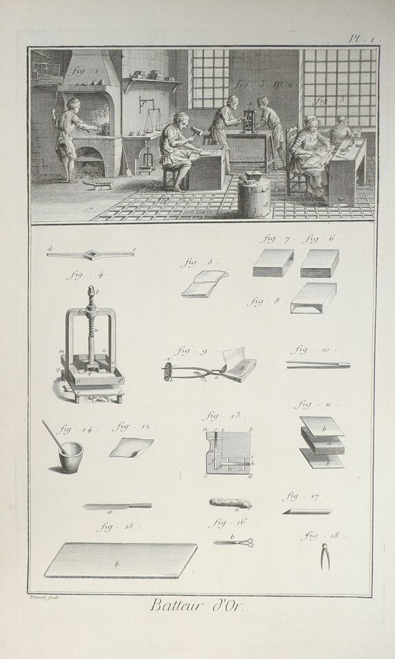 DIDEROT, D., A set of three plates about gold beater, gold leaf making. Batteur D’Or., antique map, old maps