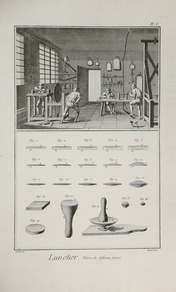 DIDEROT, D., (A set of five plates about optical lens making.) Lunettier., antique map, old maps