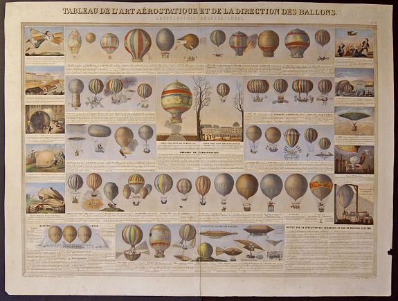BASSET, Tableau de l´art Aerostatique et de la direction des Ballons., antique map, old maps