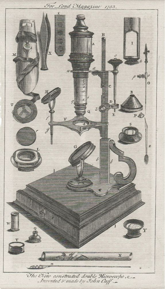 London Magazine , The New constructed double Microscope Invented & made by John Cuff , antique map, old maps