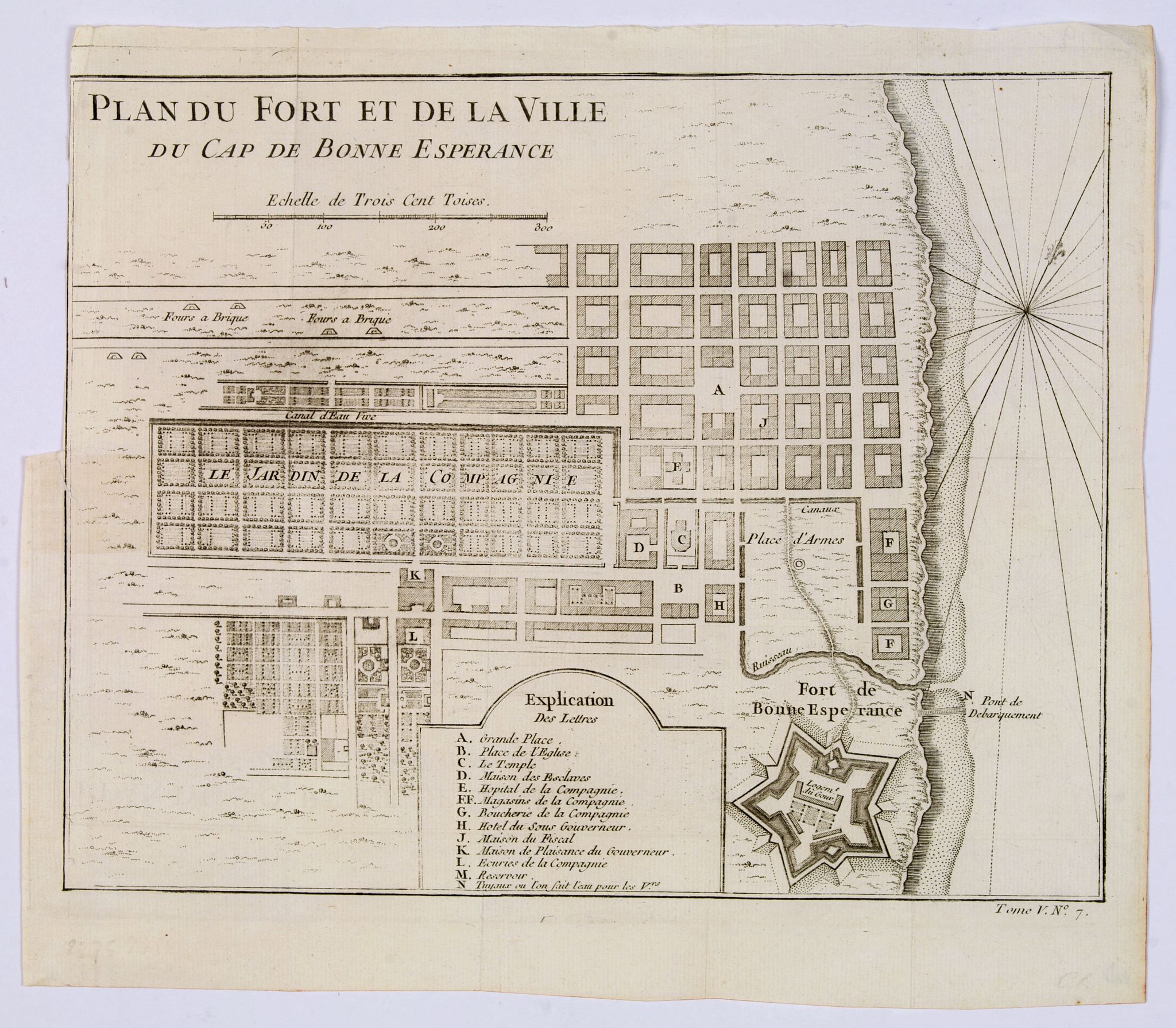 Plan du Fort et de la ville du Cap de Bonne Esperance.