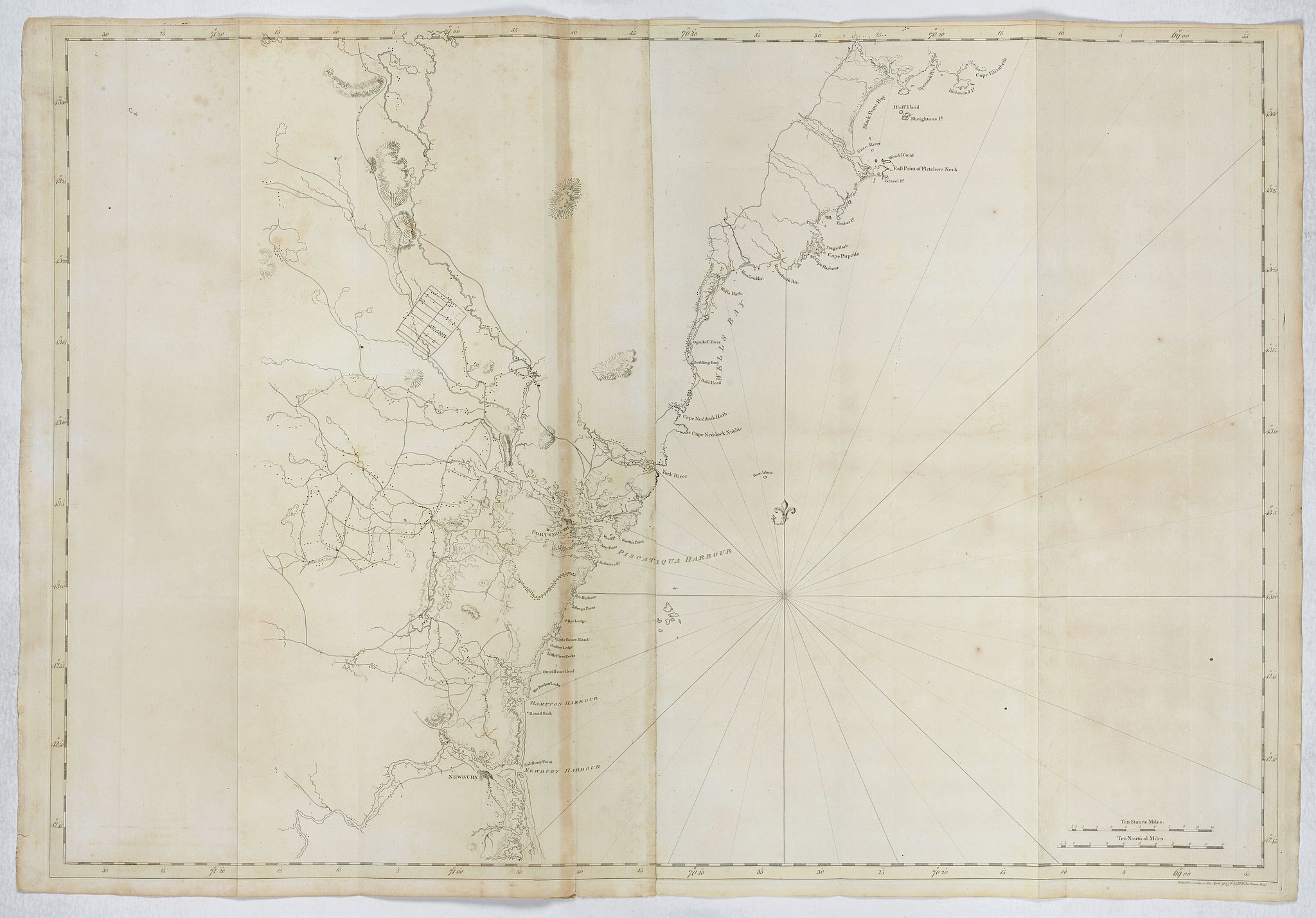 	[Wells Bay, Piscataqua Harbour, Hampton Harbour, Newbury Harbour and Portsmouth]