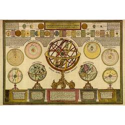 Introduction a la geographie carte des diverses positions..