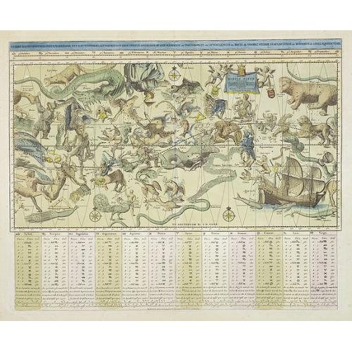 Old map image download for Sterre kaert of hemels pleyn, waer door men kan wete hoe laet dat het is over de gehele aertkloot, op alle meridiane en polus hoogte . . .