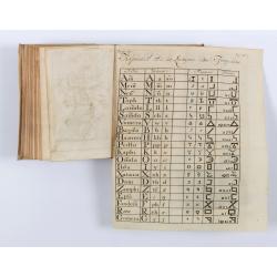 Description de l'Isle Formosa en Asie, du gouvernement, des