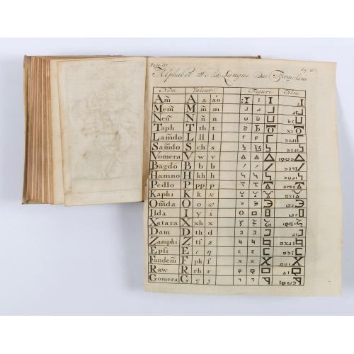 Rare, antique map of  Description de l'Isle Formosa en Asie, du gouvernement, des