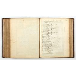 Introduction a la Geographie