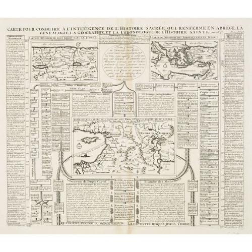 Old map image download for Carte pour conduire à l'intelligence de l'histoire sacrée qui renferme en abrégé la généalogie, la géographie et la chronologie de l'Histoire Sainte. Seconde période du Monde depuis Moyse jusqu'au règne des Rois d'Israël et de Juda.