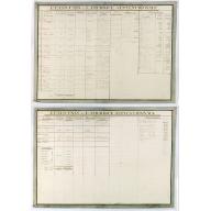 Etats-Unis de L'Amerique Septentrionale. [Two sheets in manuscript ]