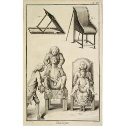 Image download for Chirurgie, plate XII