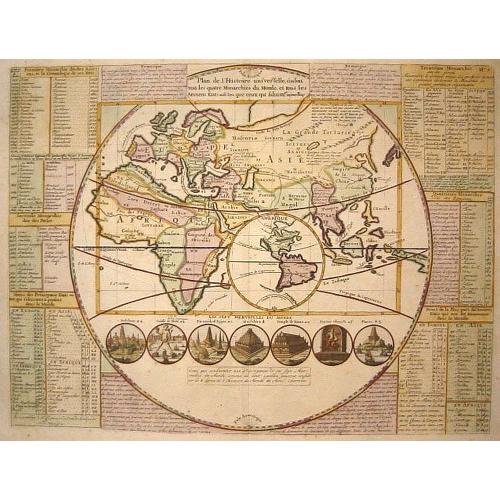 Old map image download for Plan de l'histoire universelle..