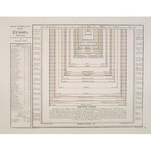 Old map image download for Groessen und Bevoelkerungs Karte von Europa..