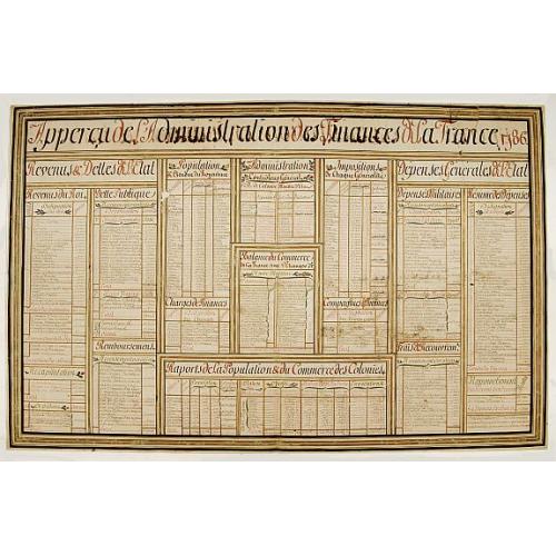 Old map image download for Apper&ccedil;u de l'administration des finances..