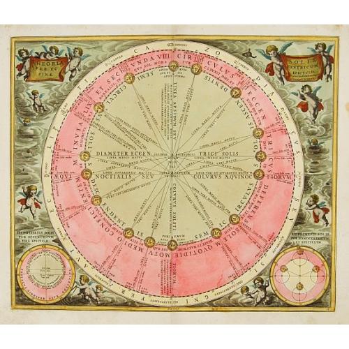 Old map image download for Theoria Solis Per Eccentricum Sine Epicyclo.