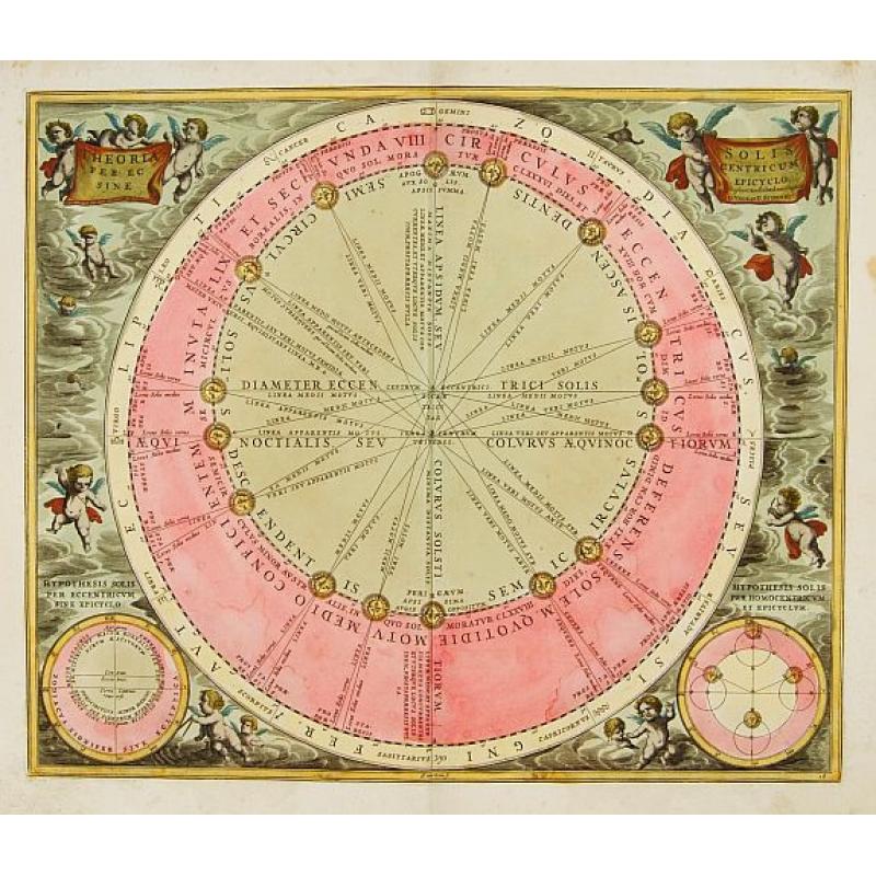 Theoria Solis Per Eccentricum Sine Epicyclo.