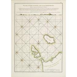 Plan de la Rade d'Achem et des Isles Circonvoisines Situées à la partie Nord-ouest de Sumatra.