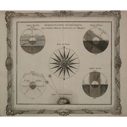 Old map image download for [ A lot of three celestial charts of Demonstrations Geometriques, des Spheres Droite, Paralelle, et Oblique.Plus 2 other celestial maps by Louis Brion de la Tour.