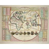 Old map image download for Plan de l' Histoire universelle.