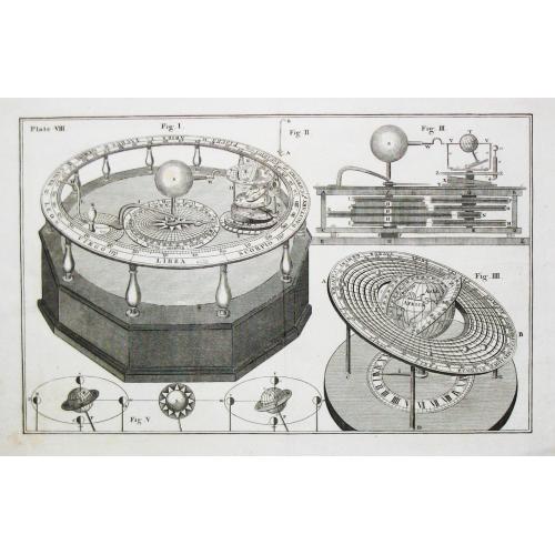 Old map image download for [ Lot of 9 celestial charts] . De l 'Aërologie / Sphère Droite / Sphère Paralléle / Figure de la Réfraction / Sphère oblique.