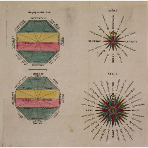 Old map image download for [ Lot of 9 celestial charts] . De l 'Aërologie / Sphère Droite / Sphère Paralléle / Figure de la Réfraction / Sphère oblique.