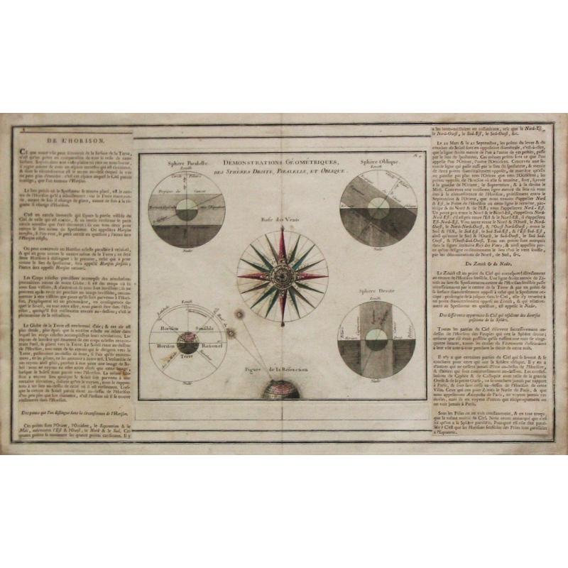 [Lot of 3 prints] A chart depicting the nature and properties of the air.
