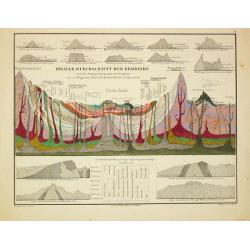 Atlas zu Alexander von Humboldt's Kosmos.