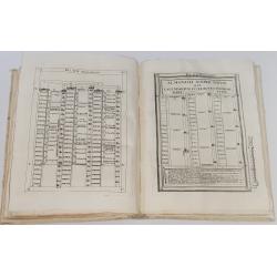 Critica Quadripartita, in qua plura recens inventa, et emendate circa Geographiae artificium, historiam, technicam, et astrologiam …