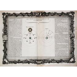 [Lot of 3 prints] A chart depicting the nature and properties of the air.