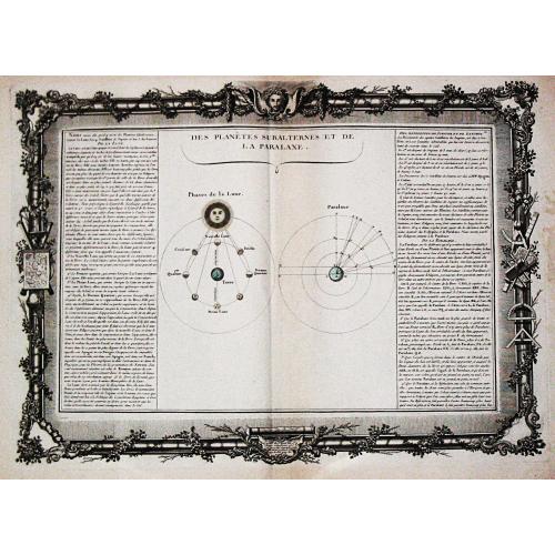 Old map image download for [Lot of 3 prints] A chart depicting the nature and properties of the air.