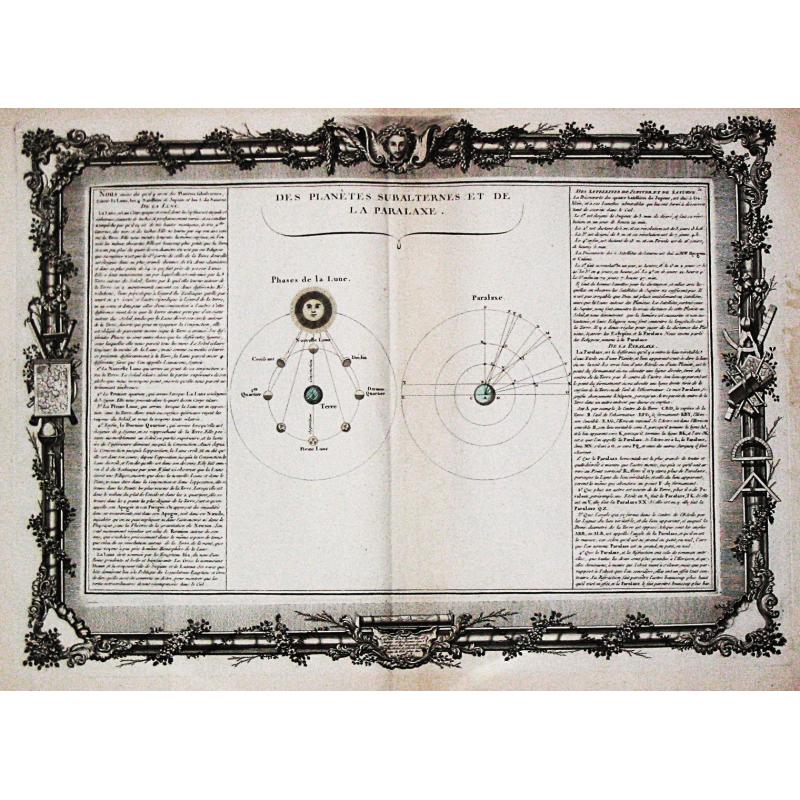 [Lot of 3 prints] A chart depicting the nature and properties of the air.