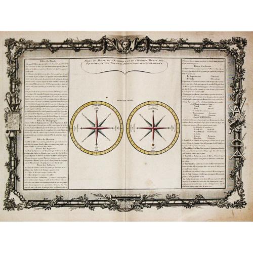 Old map image download for [2 celestial charts] Observations Sur les Points Cardinaux. Lignes, et Circles de la Sphère.
