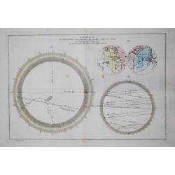 [ Lot of 9 celestial charts] . De l 'Aërologie / Sphère Droite / Sphère Paralléle / Figure de la Réfraction / Sphère oblique.