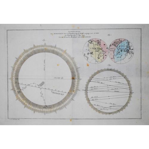 Old map image download for [ Lot of 9 celestial charts] . De l 'Aërologie / Sphère Droite / Sphère Paralléle / Figure de la Réfraction / Sphère oblique.