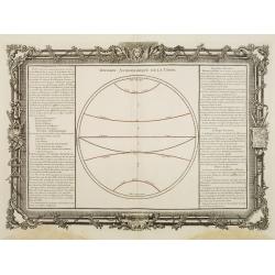 Division Astronomique de la Terre.