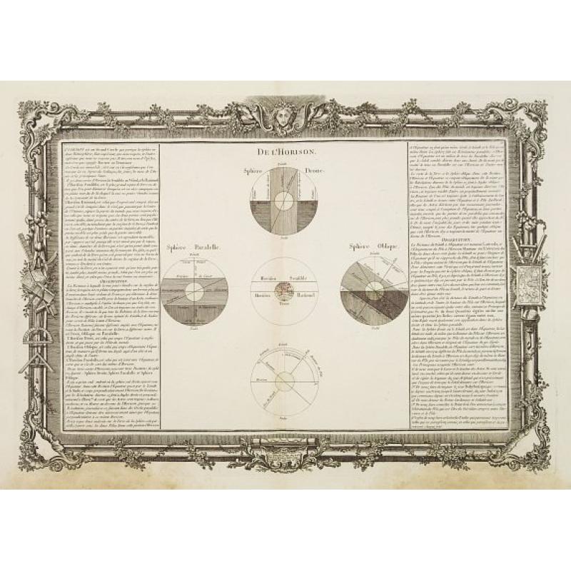 De l'Horison.