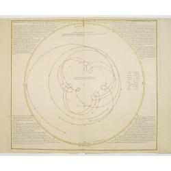 Ephemerides en figures conformes aux ephemerides..