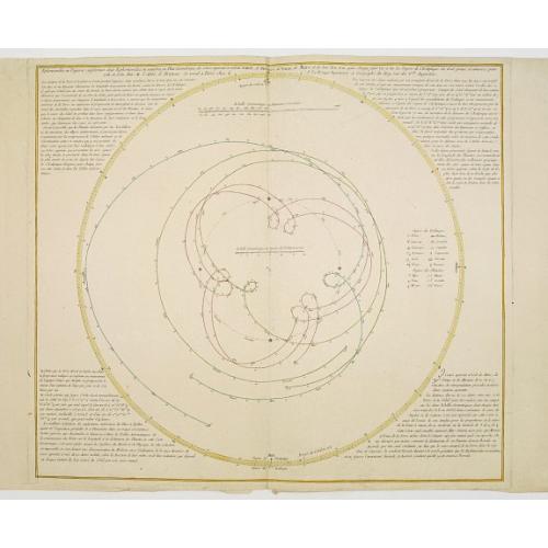 Old map image download for Ephemerides en figures conformes aux ephemerides..