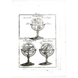Fig. 2. [ print depicting three armillary spheres]