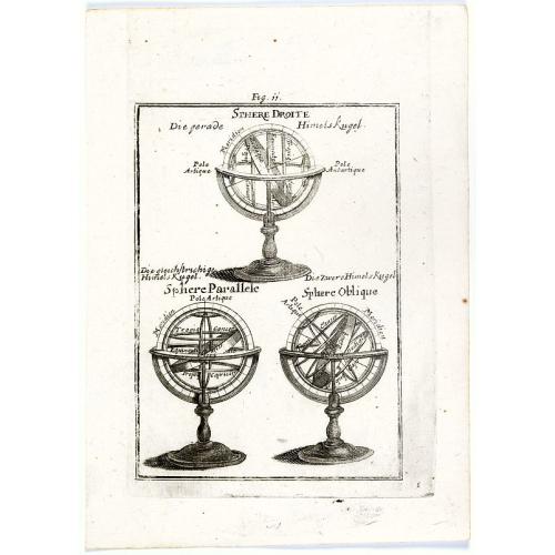 Old map image download for Fig. 2. [ print depicting three armillary spheres]