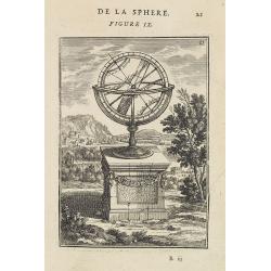 De la Sphere. Figure IX.