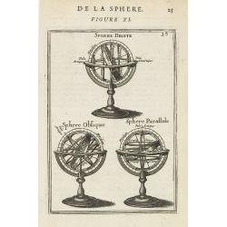 De la Sphere. Figure XI.