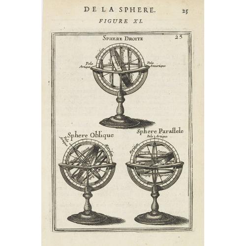 Old map image download for De la Sphere. Figure XI.